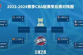 易游体育 -包含转会期突围战来临，上海久事围绕CBA季后赛门线救险，震撼外界，心理建设被强调的词条